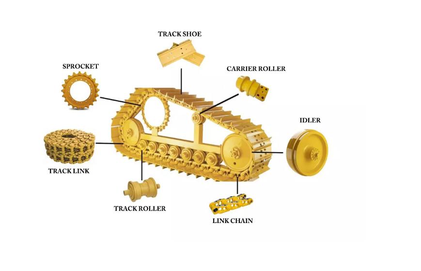 Roda pandhuan excavator nganggo struktur kothak sing dibuwang kanthi proses pasir resin.Kualitas tampilan awak rodha nduweni kinerja struktur mekanik sing cukup.Matriks wis normal kanggo njupuk resistance impact apik, lan induksi frekuensi medium quenching perawatan panas saka lumahing trek.Kekerasan lumahing Kanggo hrc48-54, ambane ora kurang saka 6mm, kanthi resistensi nyandhang ing kahanan sing atos