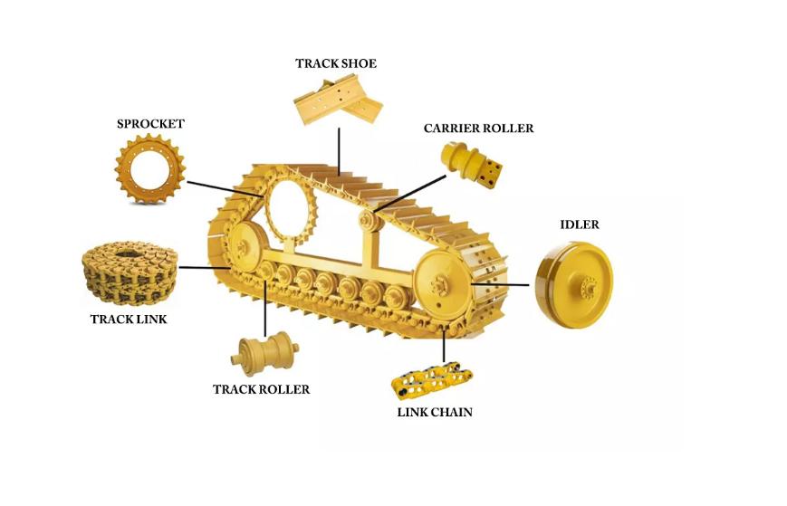 The excavator guide wheel adopts the box structure cast by resin sand process. The appearance quality of the wheel body has reasonable mechanical structure performance. The matrix is normalized to obtain good impact resistance, and the medium frequency induction quenching heat treatment of the track surface. Surface hardness To hrc48-54, the depth is not less than 6mm, with wear resistance in harsh conditions
